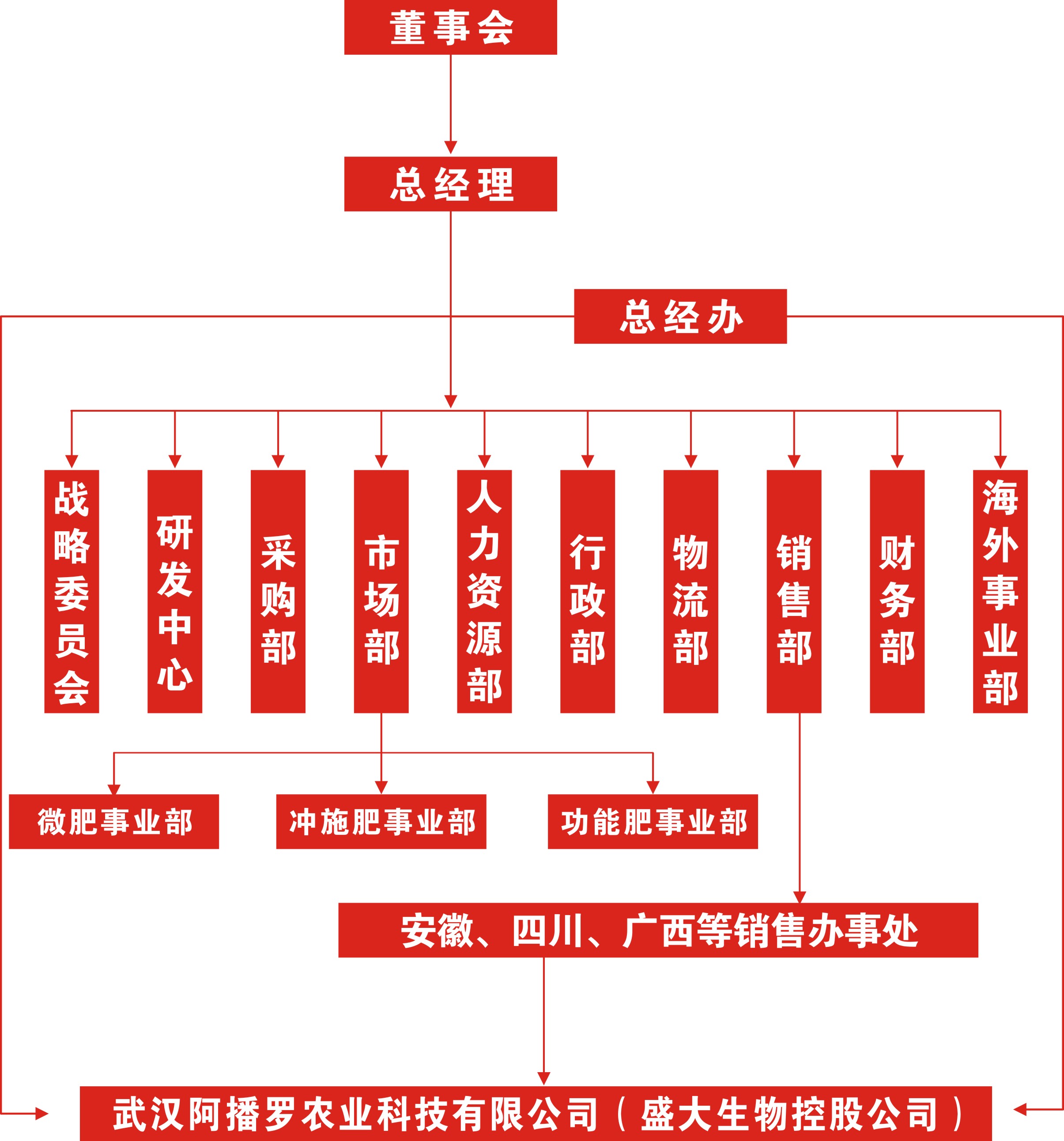 組織架構.jpg